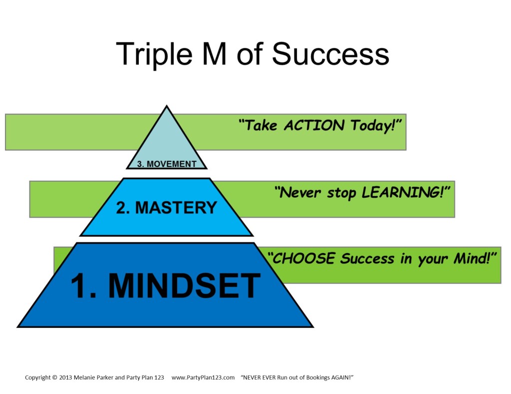 Triple M of Success.